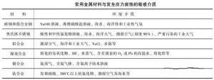 消除應(yīng)力，能夠很好的為壓鑄廠家減少損失