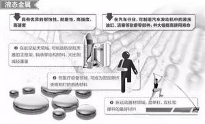 材料領域的新發(fā)展，壓鑄公司轉型的新方向